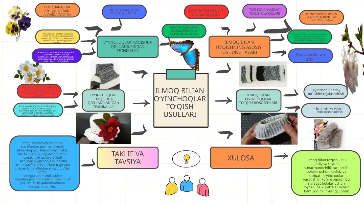 Ilmoq bilan o‘yinchoqlar to‘qish usullari