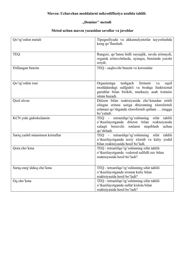 tibbiyot-10-tetraetilqorgoshin-toksikologik-ahamiyati-ashyoviy-dalillardan-ajratib-olish-va-tahlil-usullari-domino-metodi