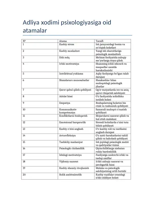 Adliya xodimi psixologiyasiga oid atamalar