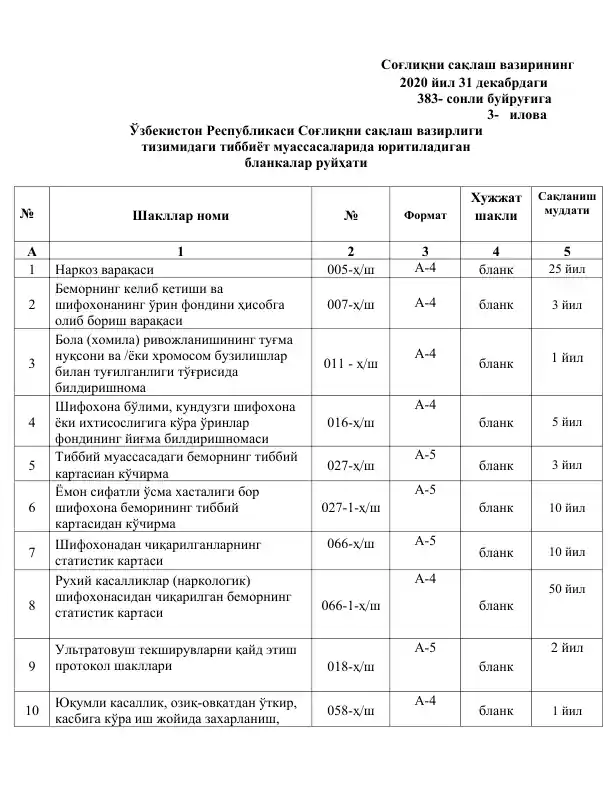 Тиббиёт муассасаларида юритиладиган бланкалар руйҳати