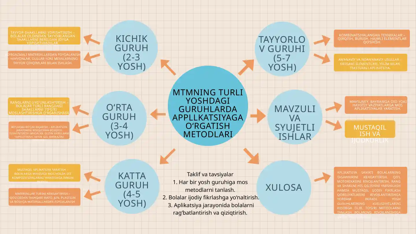 Aplikatsiyaga o‘rgatish metodlari yosh guruhlari uchun