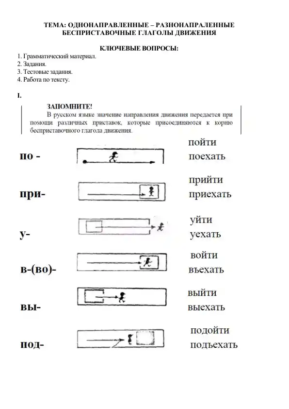 ОДНОНАПРАВЛЕННЫЕ – РАЗНОНАПРАЛЕННЫЕ БЕСПРИСТАВОЧНЫЕ ГЛАГОЛЫ ДВИЖЕНИЯ