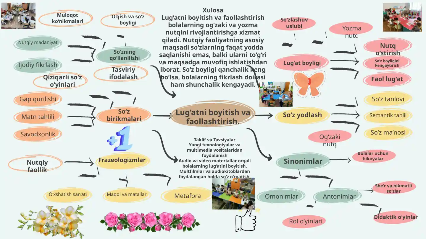 Lug‘atni boyitish va faollashtirish