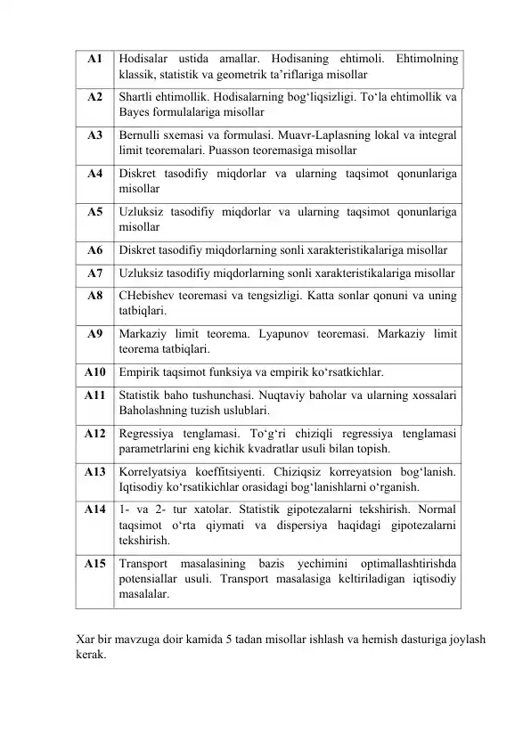 Hodisalar ustida amallar. Hodisaning ehtimoli. Ehtimolning klassik, statistik va geometrik ta’riflariga misollar