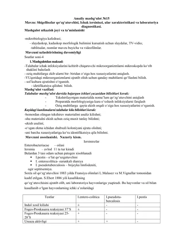 Shigelliozlar qo‘zg‘atuvchisi, Ichak iersiniozi, ular xarakteristikasi va laboratoriya diagnostikasi