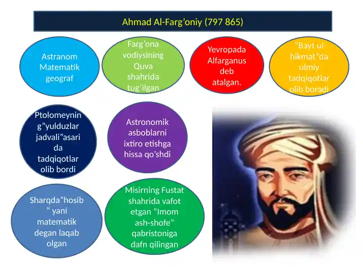 Ahmad Al-Farg’oniy