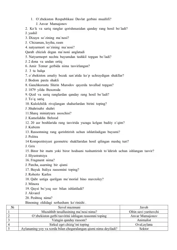 card img
