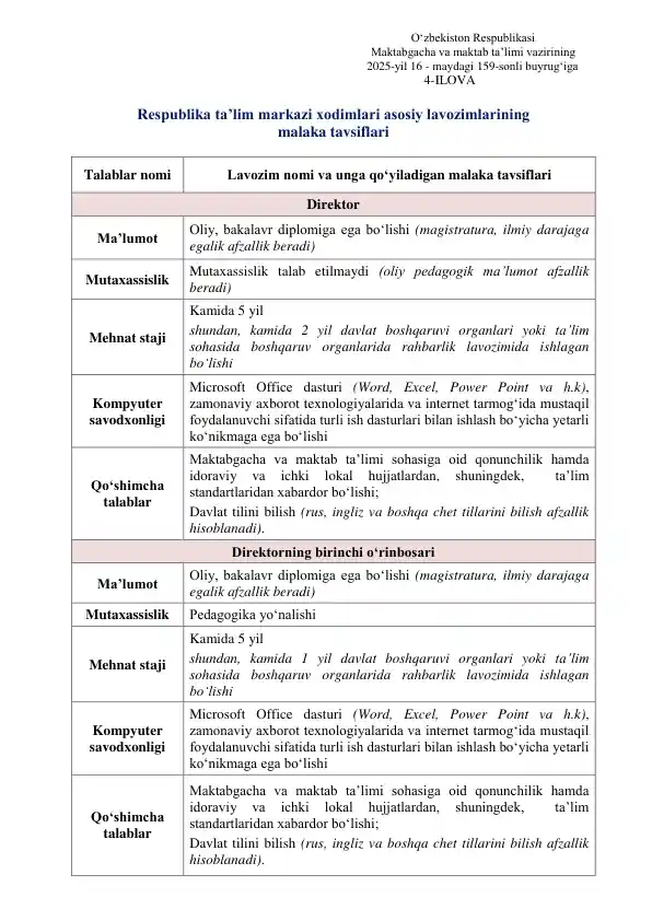 Respublika taʼlim markazi xodimlari asosiy lavozimlarining malaka tavsiflari