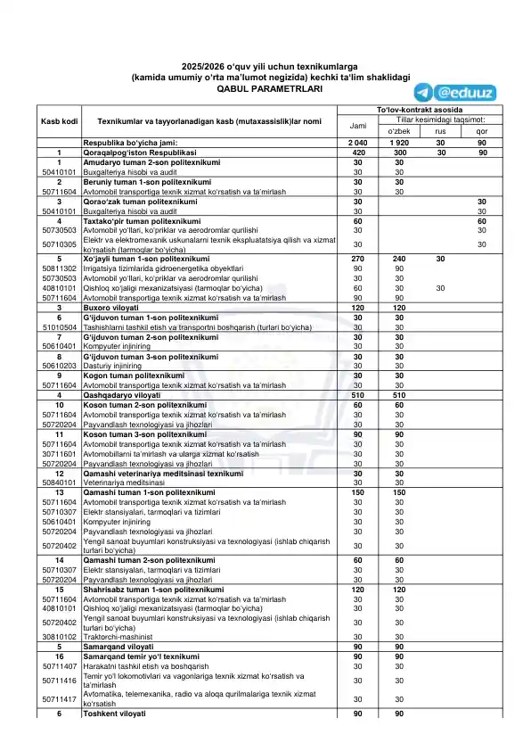 iqtisodiyot-buxgalteriya-hisobi-va-audit