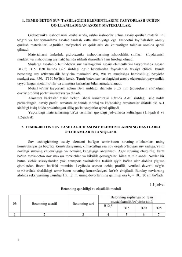 Temir-beton suv tashlagich elementlari