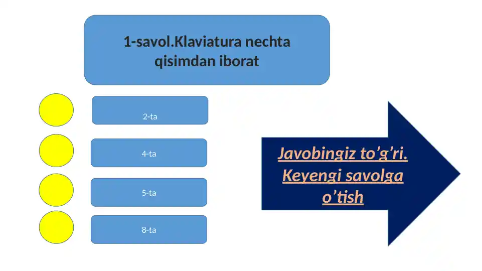 Klaviatura nechta qisimdan iborat