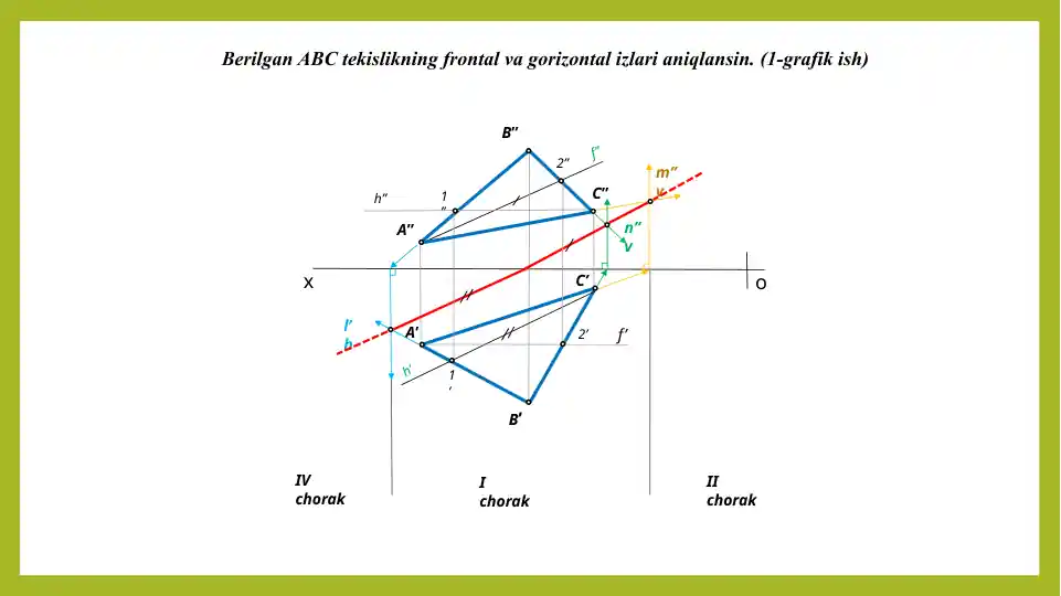 1-grafik ish: ABC tekislikning frontal va gorizontal izlarini aniqlash