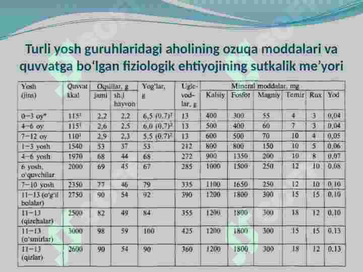 A’zoni nozul bilan tomosha qiling