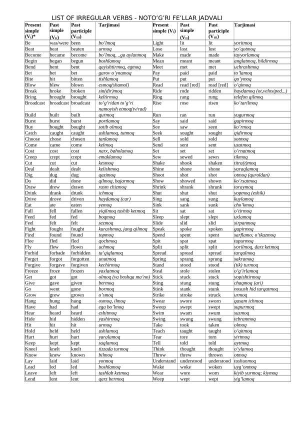 Tatar ayolni qoshnisi eshak bilan sikishdi