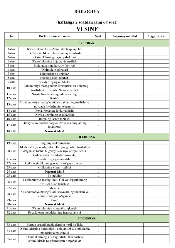 Botanika - O‘simliklar haqidagi fan