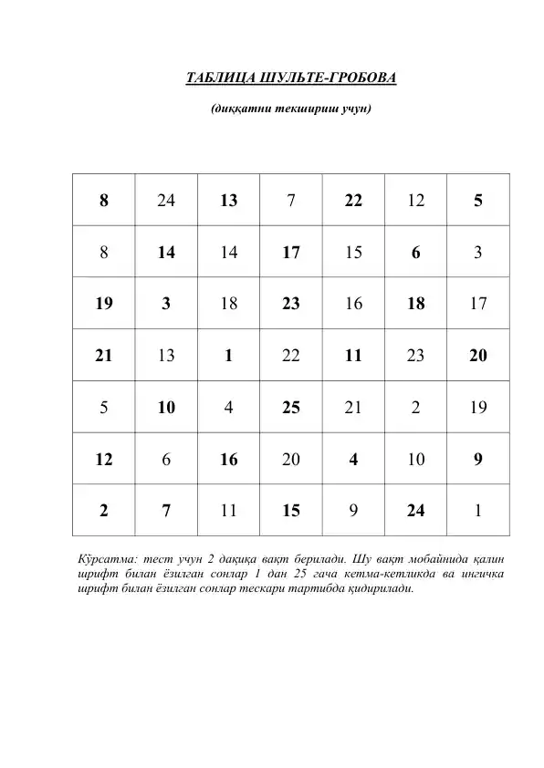 ТАБЛИЦА ШУЛЬТЕ-ГРОБОВА