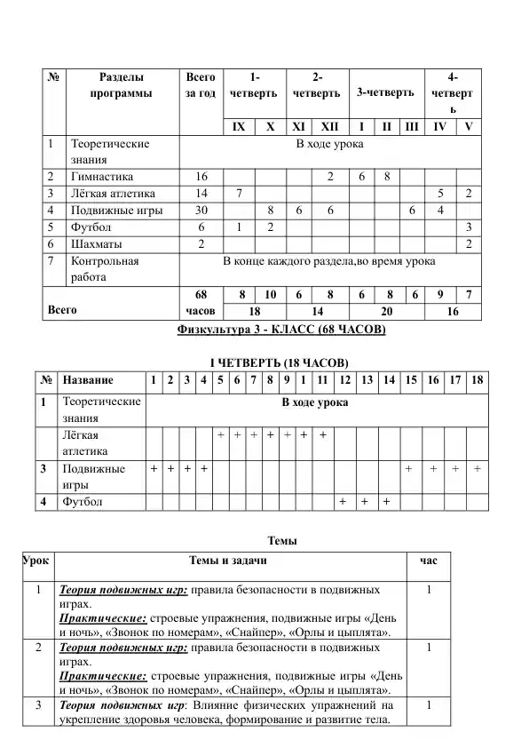 План урока физического воспитания