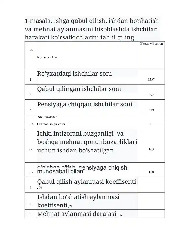 Ishga qabul qilish, ishdan bo'shatish va mehnat aylanmasini hisoblashda ishchilar harakati ko'rsatkichlarini tahlil qilish