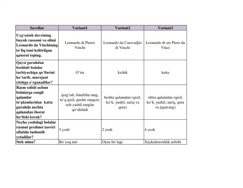 Leonardo da Vinci haqida savollar