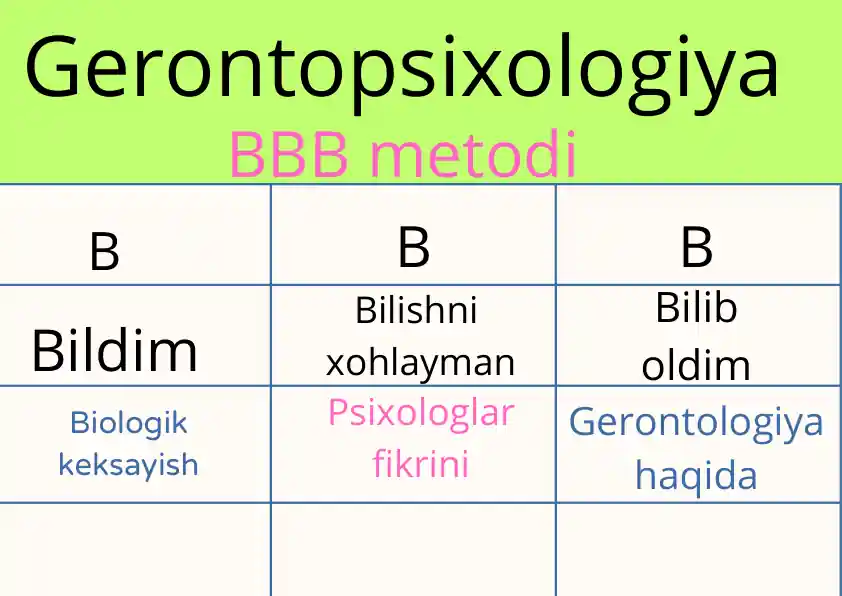 Biologik keksayish