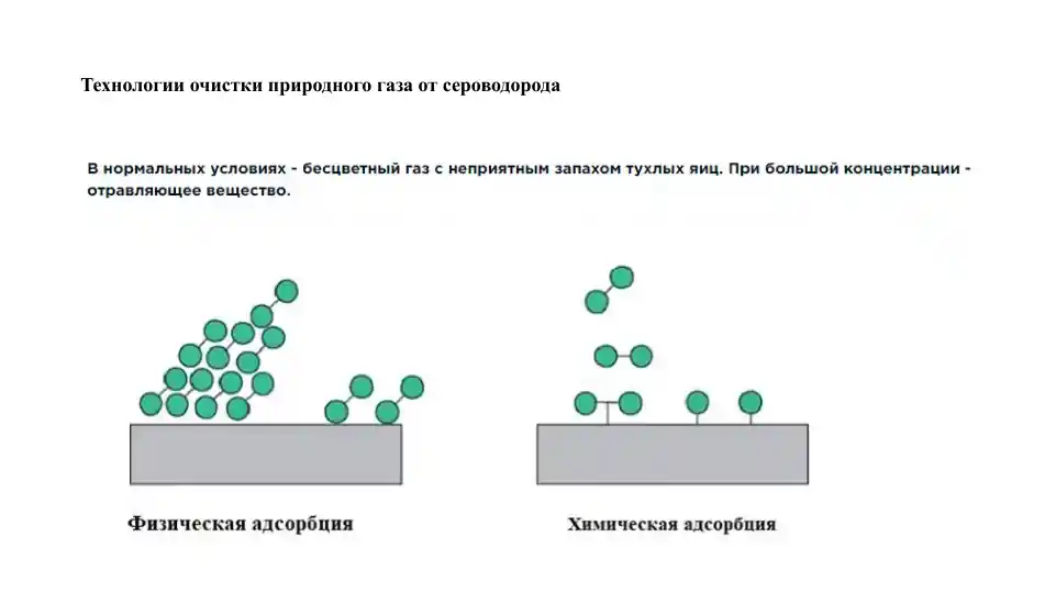 Технология очистки природного газа от сероводорода