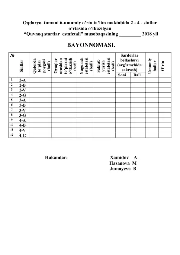 Quvnoq startlar estafetali musobaqasining bayonnomasi
