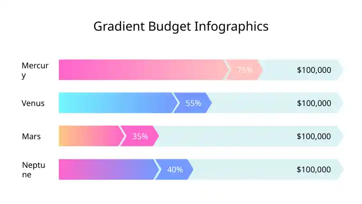 Gradient Budget Infographics