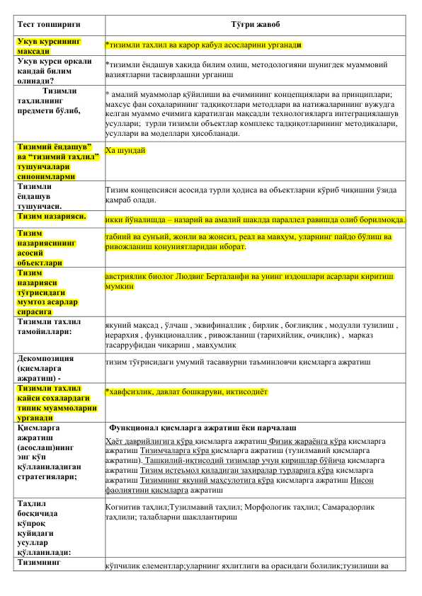 Malaka oshirish testlari