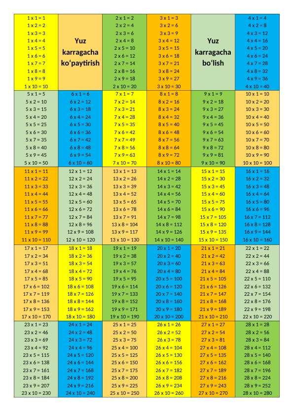 matematikadan qo`llanma, ko`paytirish jadvallari bolalar uchun
