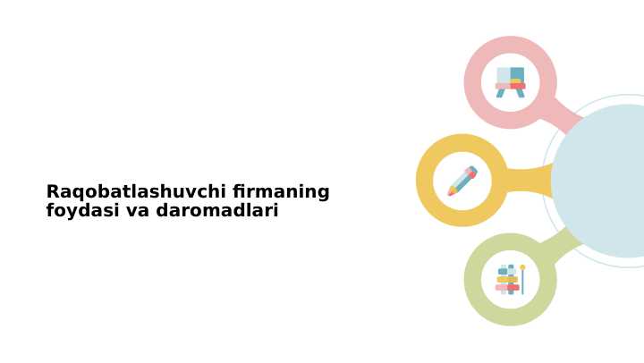 Raqobatlashuvchi firmaning foydasi va daromadlari