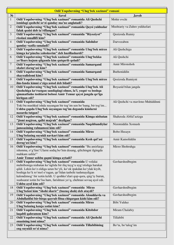 Odil Yoqubov "Ulugʻbek xazinasi"savol -javobi