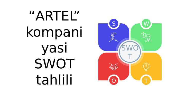 ARTEL kompaniyasi SWOT tahlili