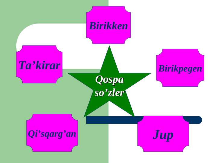 Qospa so’zler