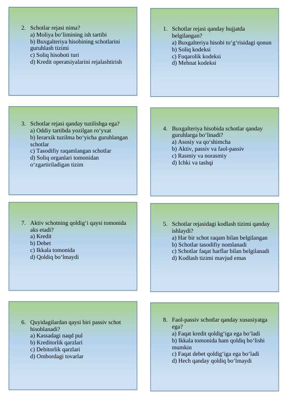 Schotlar rejasi va uning tuzilishi test