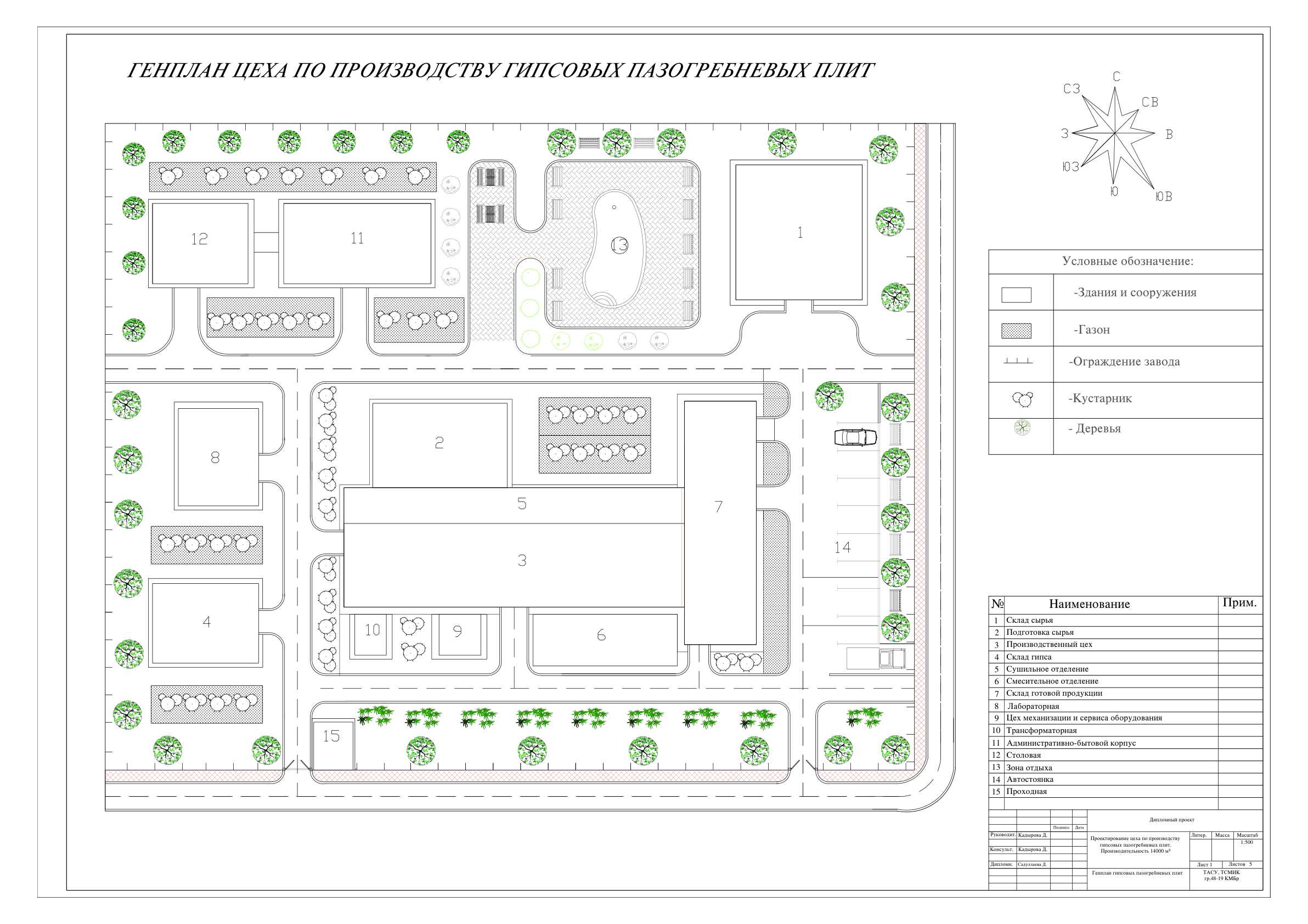 Генплан-Модель