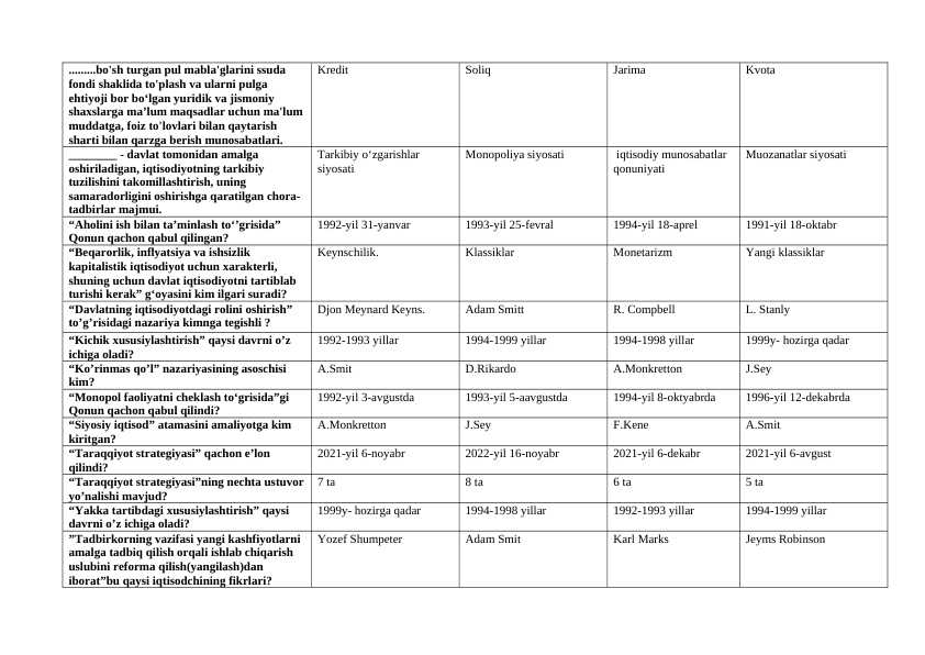 Iqtisodiy siyosat (IQ_uz_III) test savollar