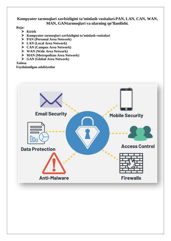 Kompyuter tarmoqlari xavfsizligini ta’minlash vositalari.PAN, LAN, CAN, WAN,  MAN, GANtarmoqlari va ularning qo’llanilishi. 25