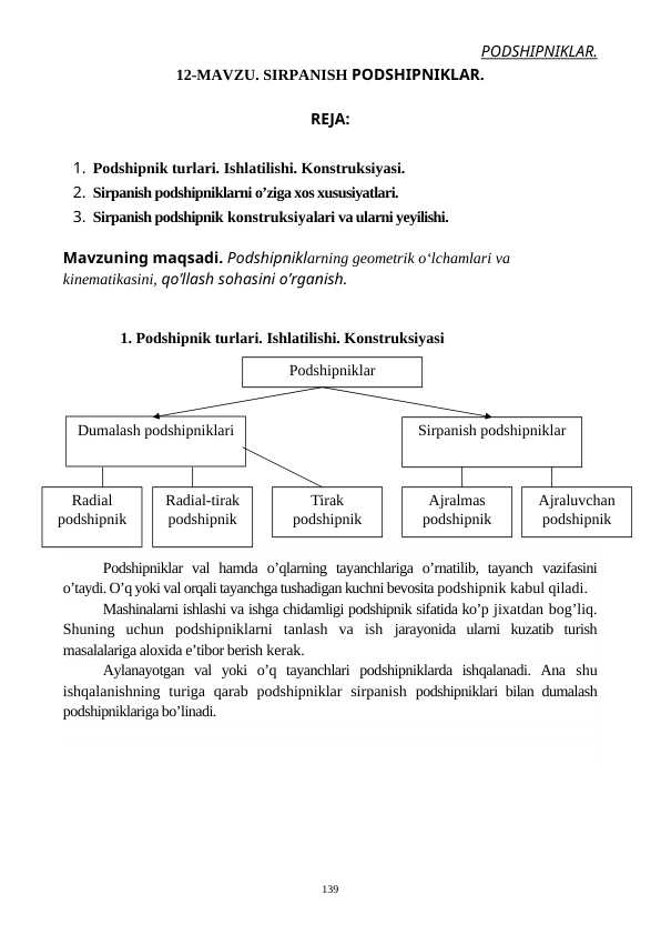 SIRPANISH PODSHIPNIKLAR.