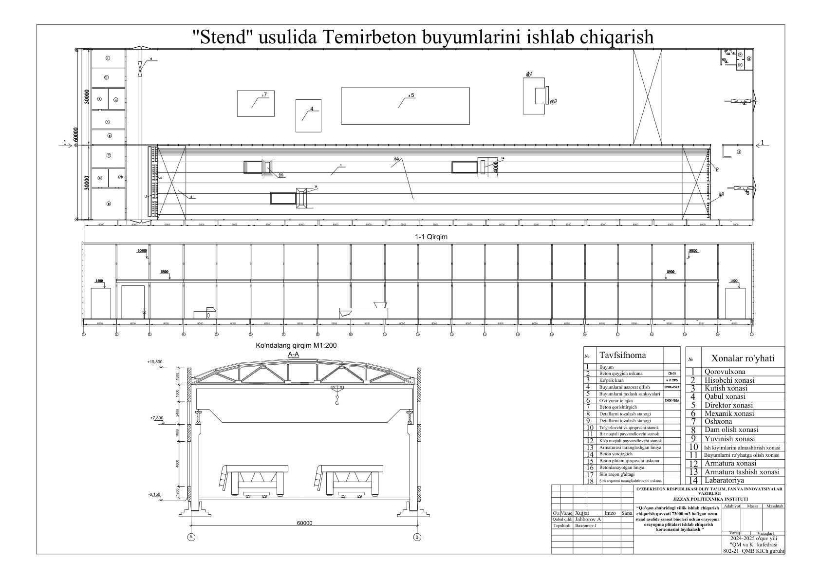 Stend usulida temirbeton buyumlarini ishlab chiqarish korxonasi