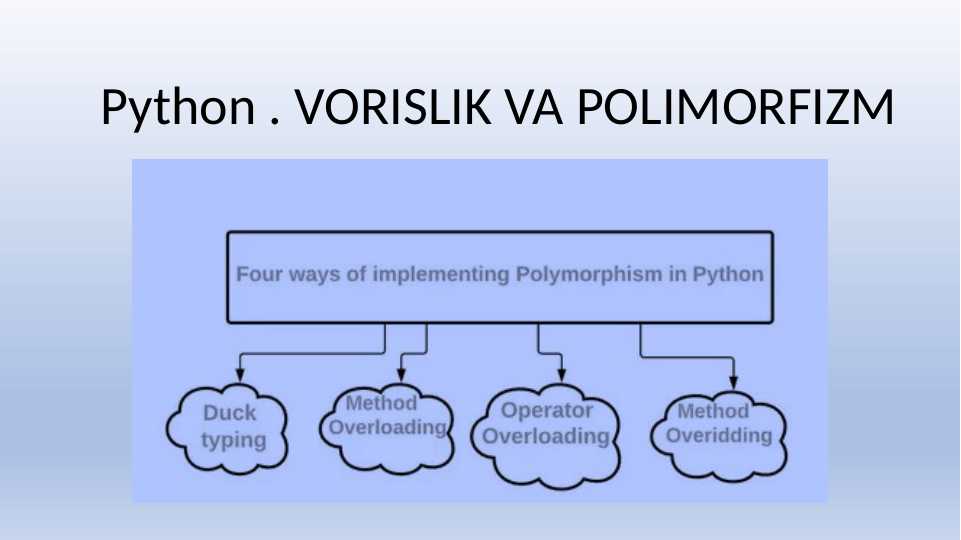 Python . VORISLIK VA POLIMORFIZM