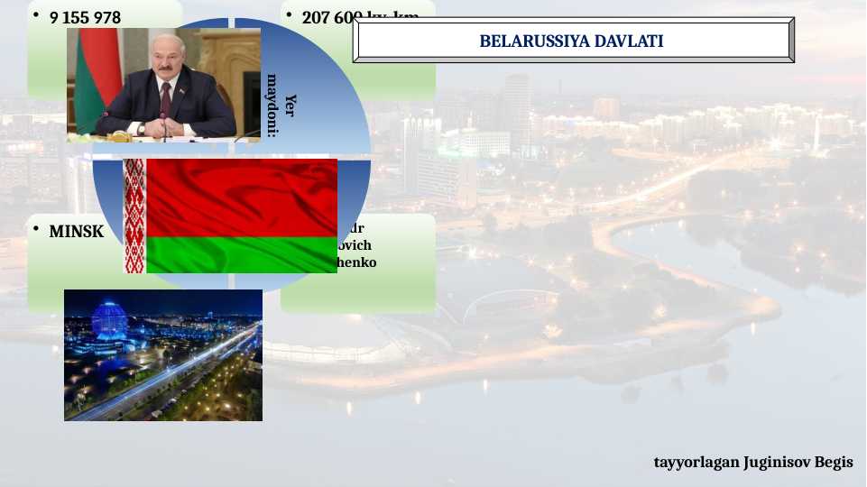BELARUSSIYA DAVLATI IQTISODIYOTI VA MOLIYA TIZIMI