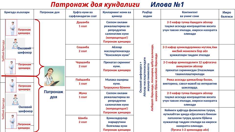Патронаж доя кундалиги Patronaj doya kundaligi