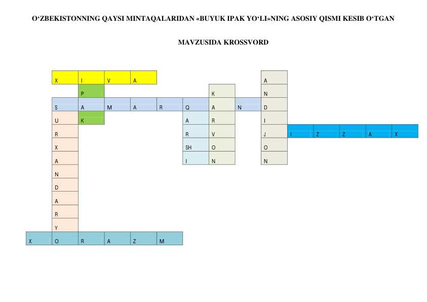O‘ZBEKISTONNING QAYSI MINTAQALARIDAN «BUYUK IPAK YO‘LI»NING ASOSIY QISMI KESIB O‘TGAN MAVZUSIDA TAQDIMOT TEST VA KROSSVORD