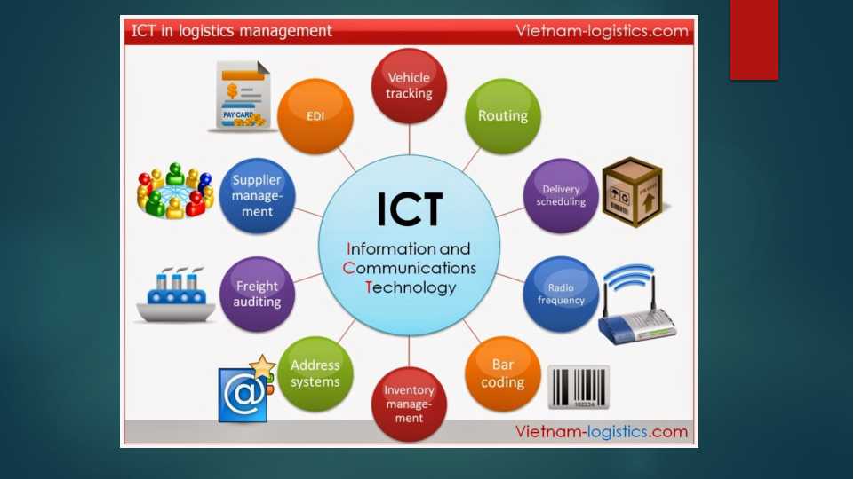 Ict Communication Methods ICT(Information and Communications Technology)