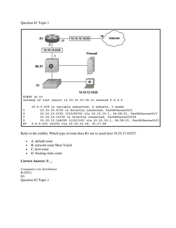 card img
