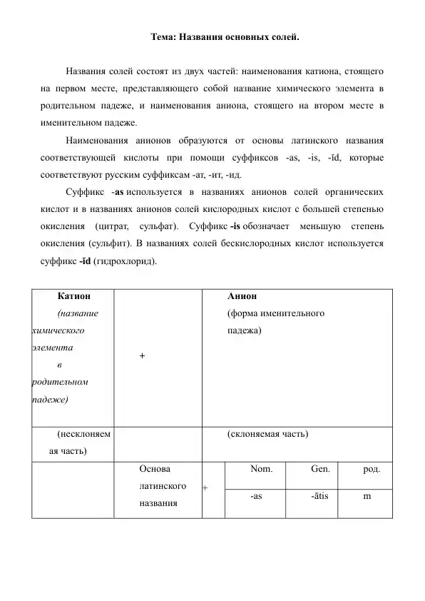 2. Названия основных солей.  Рефераты 7 лист.