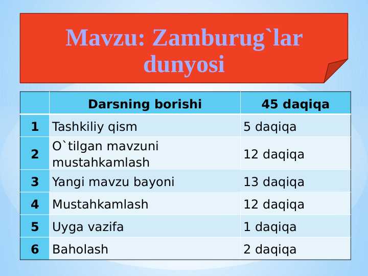 Zamburug lar Dunyosi Zamburug lar Dunyosi