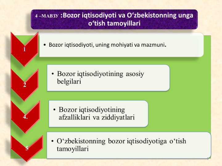 Bozor iqtisodiyoti va O‘zbekistonning unga o‘tish tamoyillari