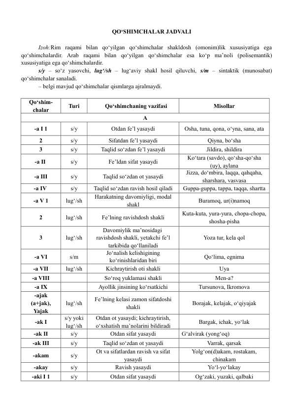 QO‘SHIMCHALAR JADVALI