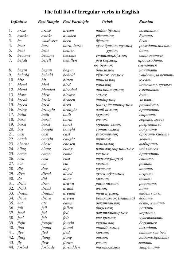 Тhe full list of Irregular verbs in English // Ingliz tilidagi noto'g'ri fe'llarning ro'yxati